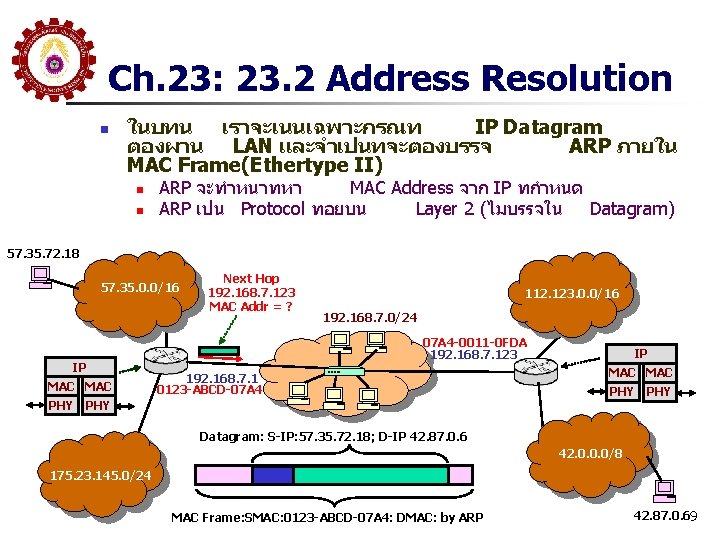 Ch. 23: 23. 2 Address Resolution n ในบทน เราจะเนนเฉพาะกรณท IP Datagram ตองผาน LAN และจำเปนทจะตองบรรจ