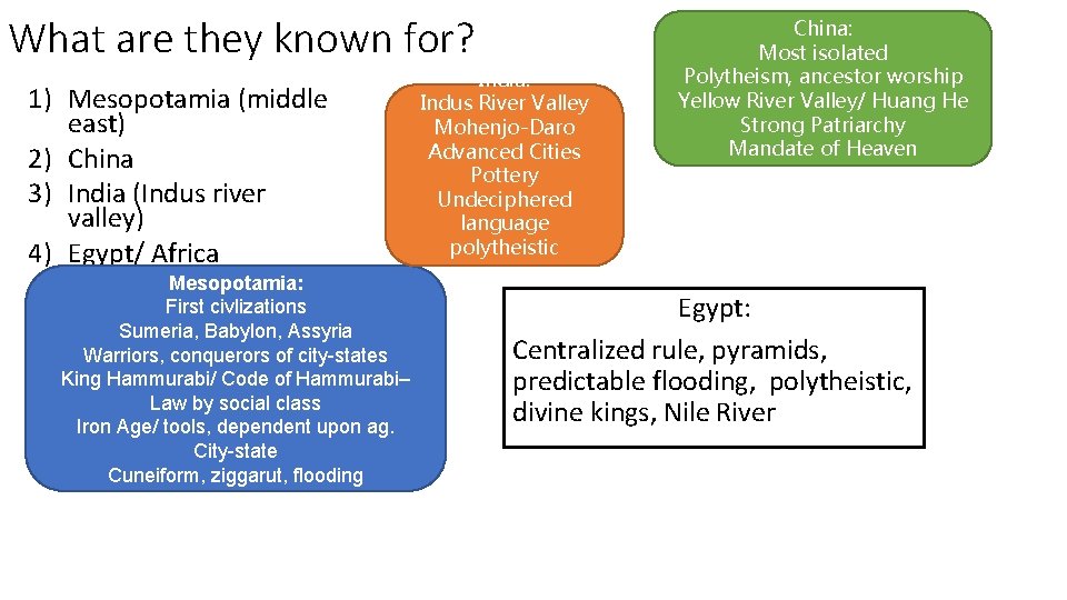 What are they known for? 1) Mesopotamia (middle east) 2) China 3) India (Indus