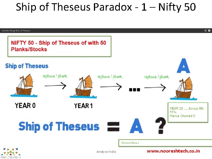 Ship of Theseus Paradox - 1 – Nifty 50 Analyse India www. nooreshtech. co.