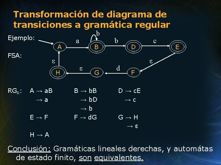 Transformación de diagrama de transiciones a gramática regular Ejemplo: A FSA: ε H RGR: