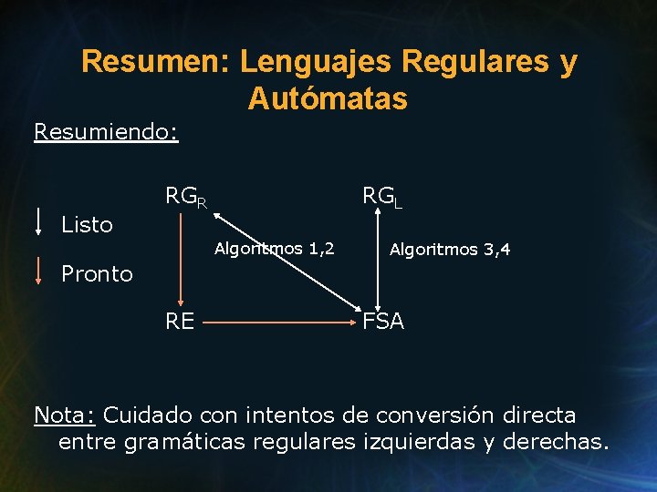 Resumen: Lenguajes Regulares y Autómatas Resumiendo: Listo RGR RGL Algoritmos 1, 2 Algoritmos 3,