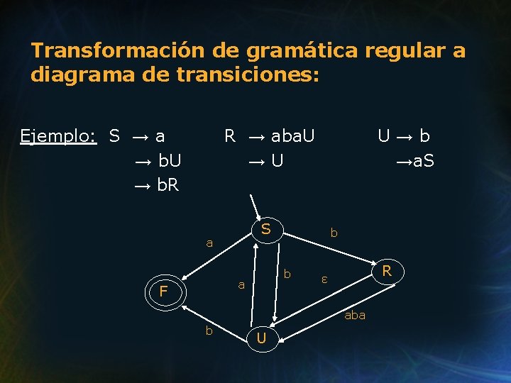 Transformación de gramática regular a diagrama de transiciones: Ejemplo: S → a → b.