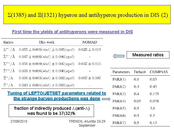  (1385) and (1321) hyperon and antihyperon production in DIS (2) First time the