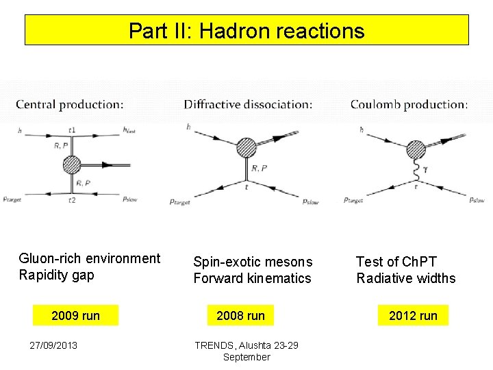 Part II: Hadron reactions Gluon-rich environment Rapidity gap 2009 run 27/09/2013 Spin-exotic mesons Forward