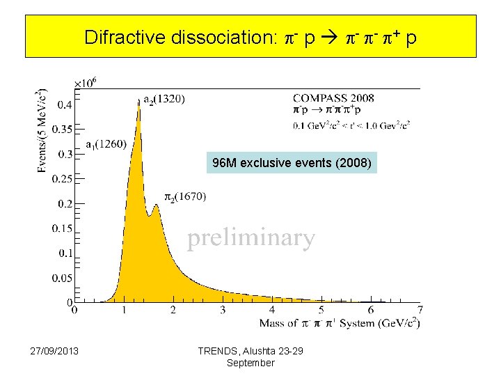 Difractive dissociation: - p - - + p 96 M exclusive events (2008) 27/09/2013