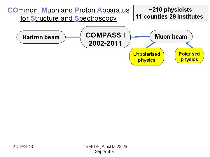 ~210 physicists COmmon Muon and Proton Apparatus 11 counties 29 Institutes for Structure and