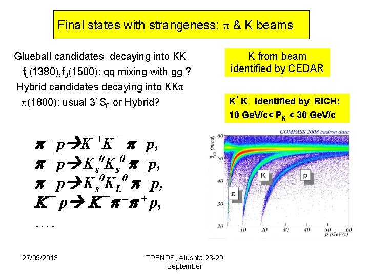 Final states with strangeness: & K beams Glueball candidates decaying into KK f 0(1380),