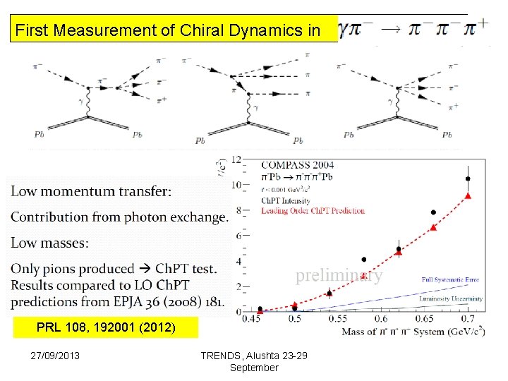 First Measurement of Chiral Dynamics in PRL 108, 192001 (2012) 27/09/2013 TRENDS, Alushta 23