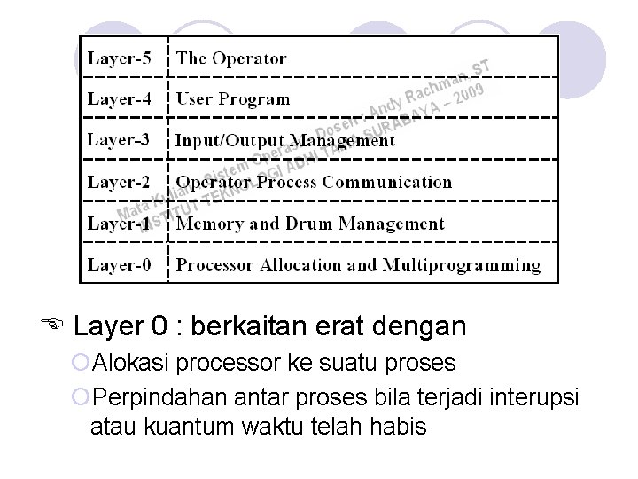  Layer 0 : berkaitan erat dengan ¡Alokasi processor ke suatu proses ¡Perpindahan antar