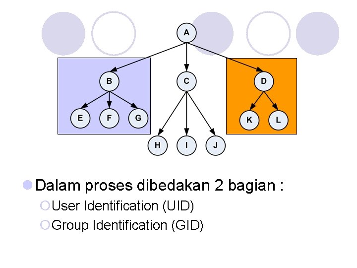 l Dalam proses dibedakan 2 bagian : ¡User Identification (UID) ¡Group Identification (GID) 