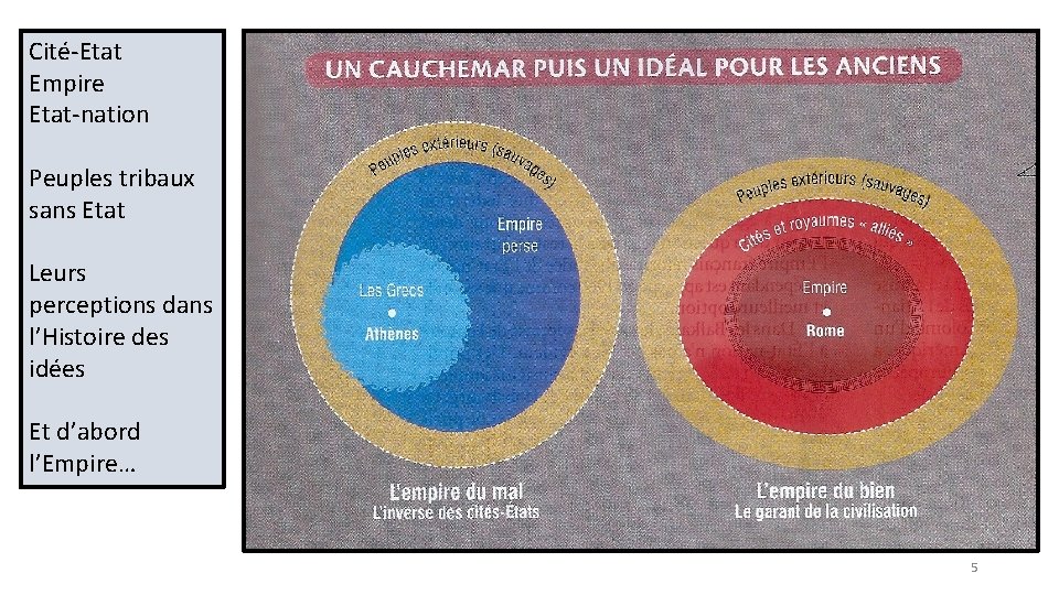 Cité-Etat Empire Etat-nation Peuples tribaux sans Etat Leurs perceptions dans l’Histoire des idées Et