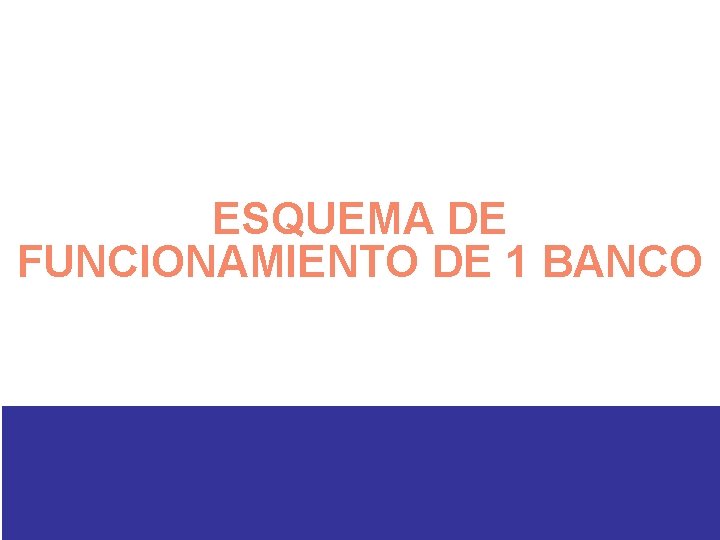 ESQUEMA DE FUNCIONAMIENTO DE 1 BANCO 