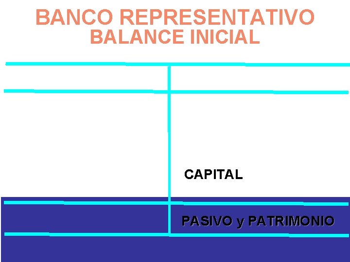 BANCO REPRESENTATIVO BALANCE INICIAL CAPITAL PASIVO y PATRIMONIO 