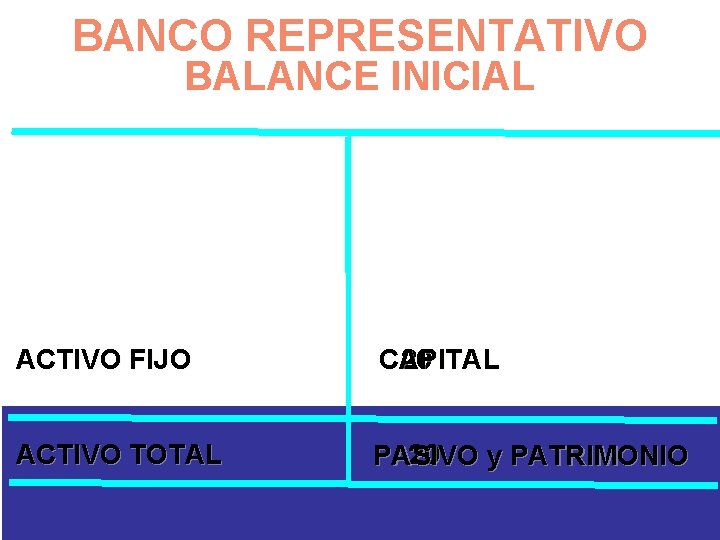 BANCO REPRESENTATIVO BALANCE INICIAL ACTIVO FIJO CAPITAL 20 ACTIVO TOTAL 20 PASIVO y PATRIMONIO