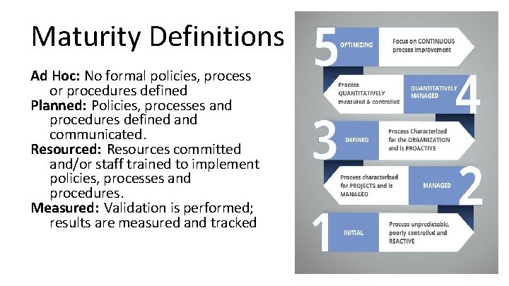 Maturity Definitions Ad Hoc: No formal policies, process or procedures defined Planned: Policies, processes