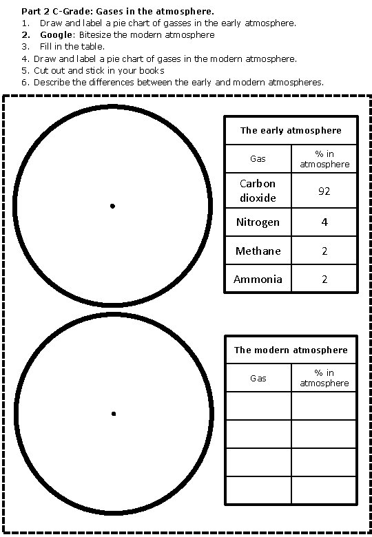 Part 2 C-Grade: Gases in the atmosphere. 1. Draw and label a pie chart