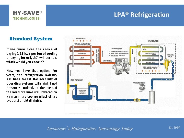 LPA® Refrigeration Standard System If you were given the choice of paying 1. 14