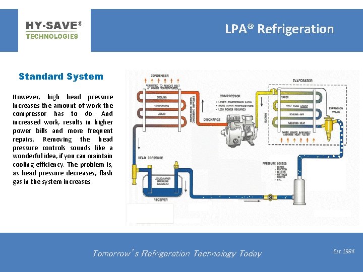 LPA® Refrigeration Standard System However, high head pressure increases the amount of work the