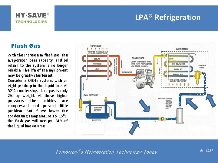 LPA® Refrigeration Flash Gas With the increase in flash gas, the evaporator loses capacity,