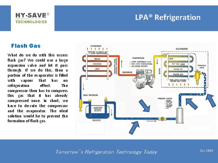 LPA® Refrigeration Flash Gas What do we do with this excess flash gas? We