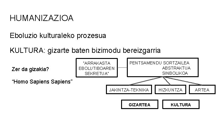 HUMANIZAZIOA Eboluzio kulturaleko prozesua KULTURA: gizarte baten bizimodu bereizgarria Zer da gizakia? “ARRAKASTA EBOLUTIBOAREN HUMANIZAZIOA Eboluzio kulturaleko prozesua KULTURA: gizarte baten bizimodu bereizgarria Zer da gizakia? “ARRAKASTA EBOLUTIBOAREN