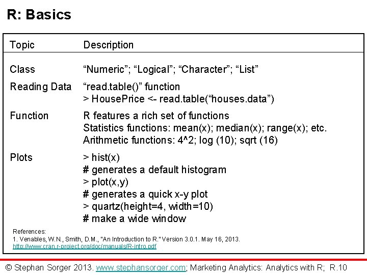 R: Basics Topic Description Class “Numeric”; “Logical”; “Character”; “List” Reading Data “read. table()” function