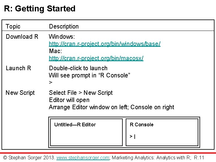 R: Getting Started Topic Description Download R Windows: http: //cran. r-project. org/bin/windows/base/ Mac: http: