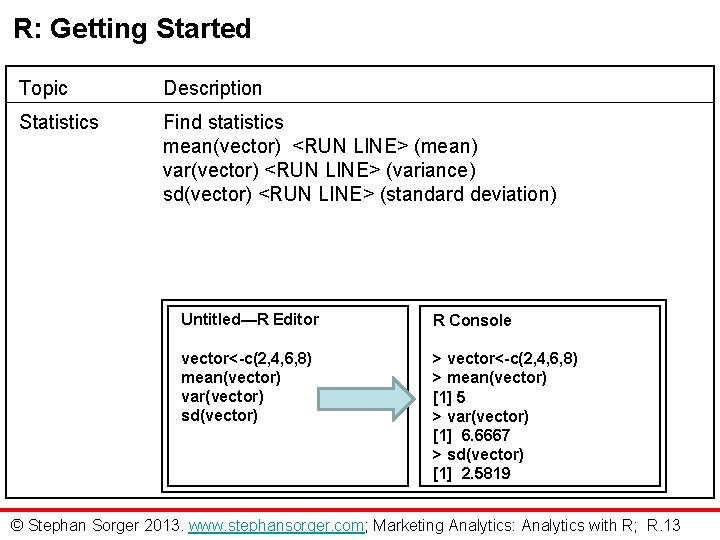 R: Getting Started Topic Description Statistics Find statistics mean(vector) <RUN LINE> (mean) var(vector) <RUN