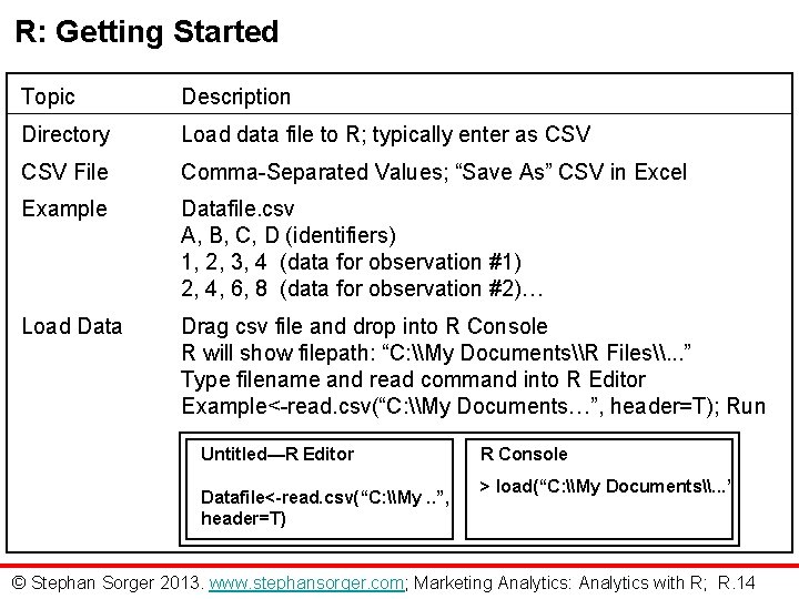 R: Getting Started Topic Description Directory Load data file to R; typically enter as