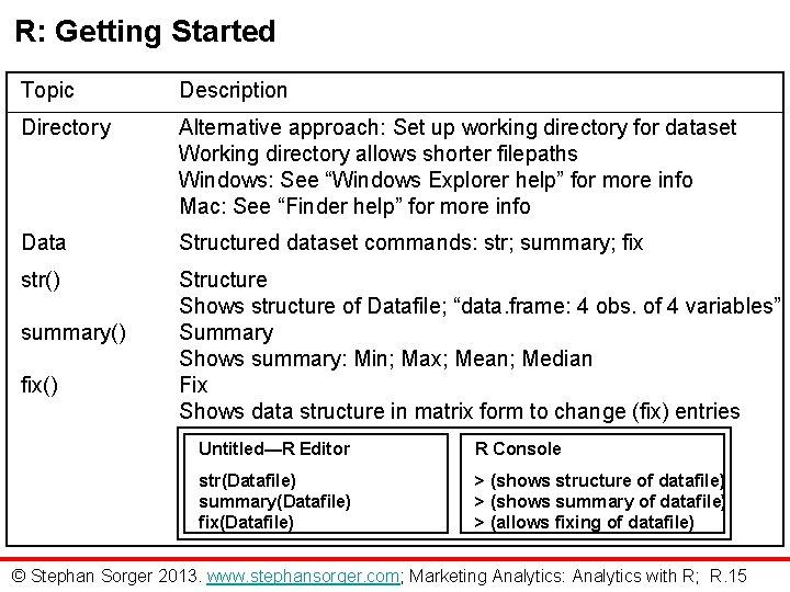 R: Getting Started Topic Description Director y Alternative approach: Set up working directory for