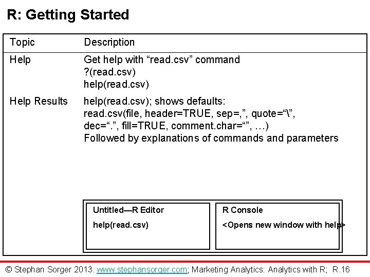 R: Getting Started Topic Description Help Get help with “read. csv” command ? (read.