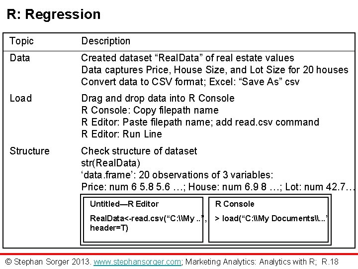 R: Regression Topic Description Data Created dataset “Real. Data” of real estate values Data