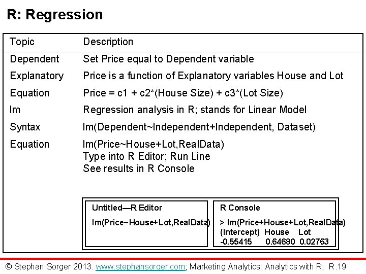 R: Regression Topic Description Dependent Set Price equal to Dependent variable Explanatory Price is