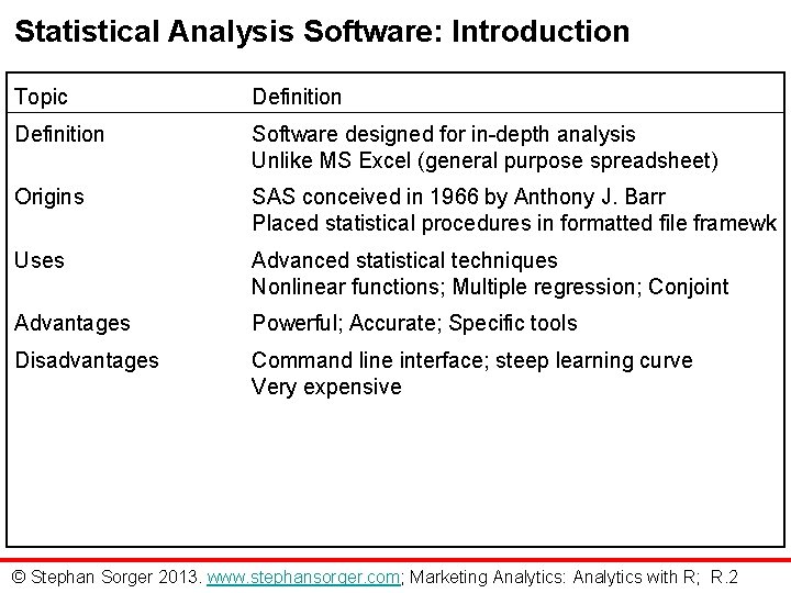 Statistical Analysis Software: Introduction Topic Definition Software designed for in-depth analysis Unlike MS Excel