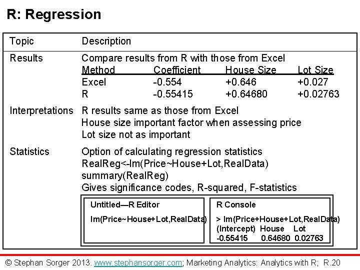 R: Regression Topic Description Results Compare results from R with those from Excel Method
