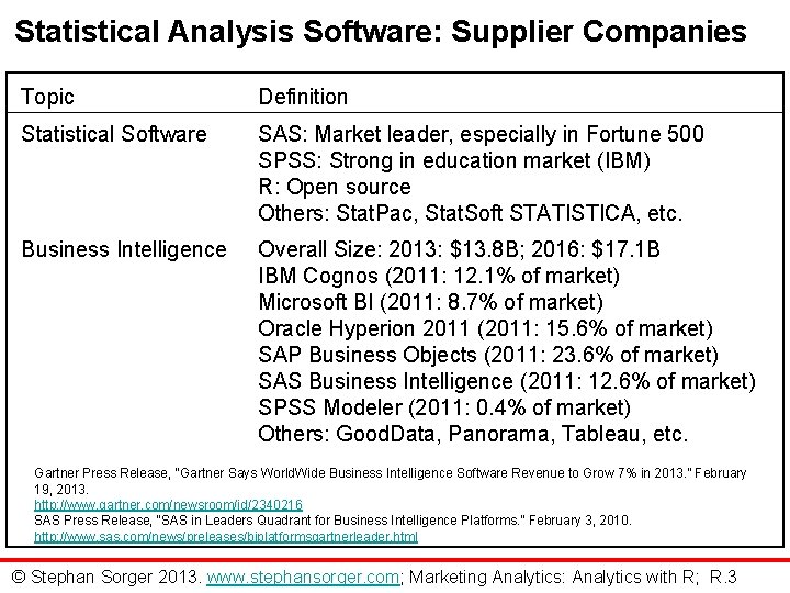 Statistical Analysis Software: Supplier Companies Topic Definition Statistical Software SAS: Market leader, especially in