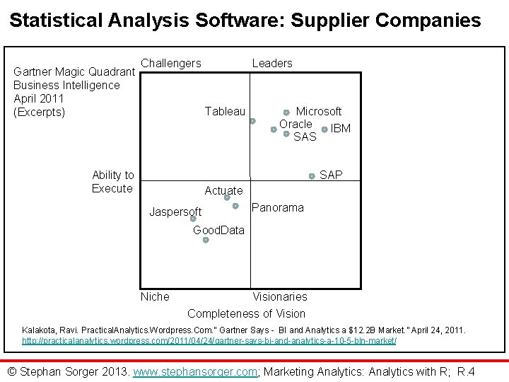 Statistical Analysis Software: Supplier Companies Gartner Magic Quadrant Business Intelligence April 2011 (Excerpts) Challengers