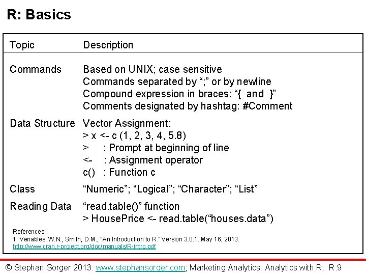 R: Basics Topic Description Commands Based on UNIX; case sensitive Commands separated by “;