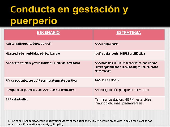 ESCENARIO ESTRATEGIA Asintomático(portadores de AAF) AAS a bajas dosis Hta previa de morbilidad obstétrica