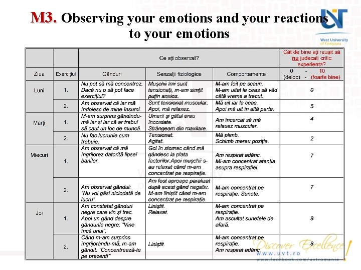 M 3. Observing your emotions and your reactions to your emotions 