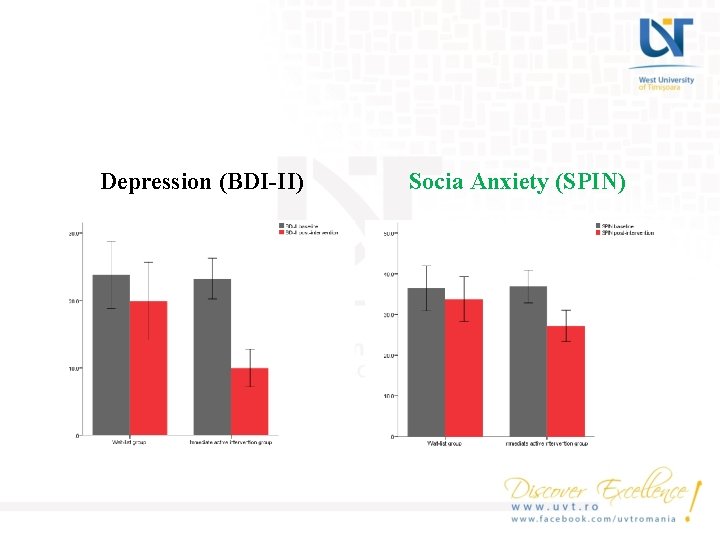 Depression (BDI-II) Socia Anxiety (SPIN) 