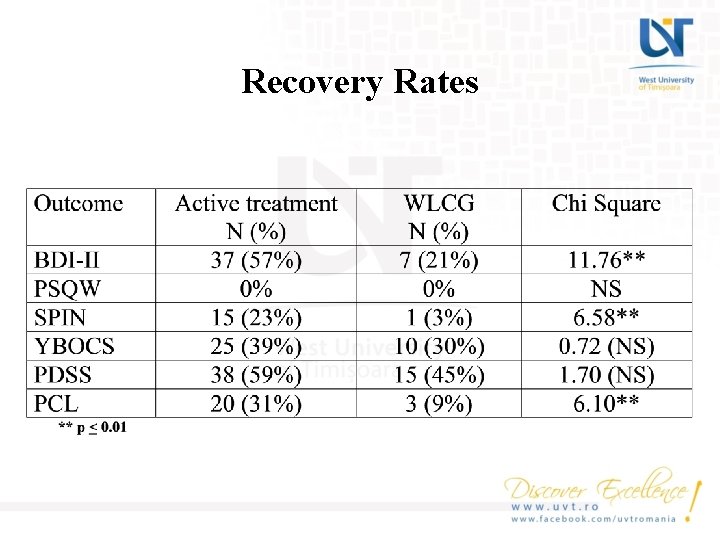 Recovery Rates 