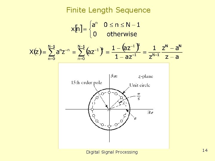 Finite Length Sequence Digital Signal Processing 14 