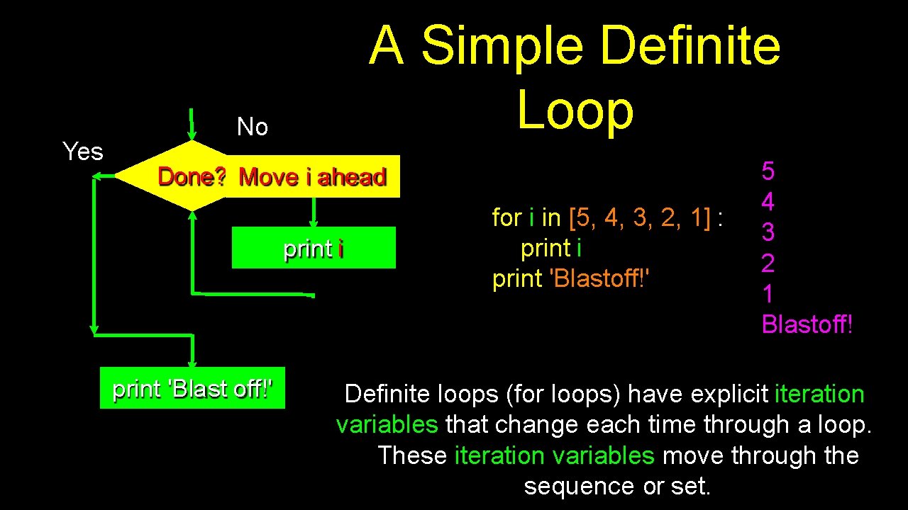 Yes A Simple Definite Loop No Done? Move i ahead print i print 'Blast