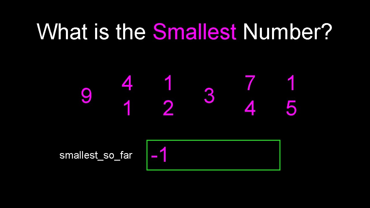 What is the Smallest Number? 9 4 1 smallest_so_far 1 2 -1 3 7