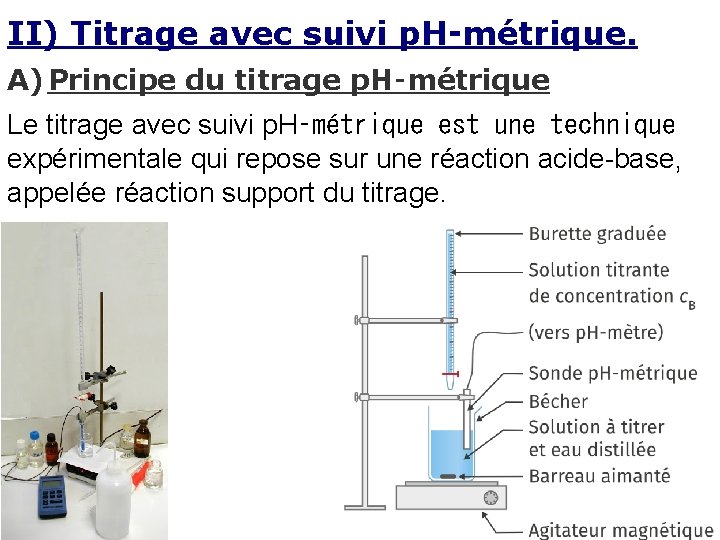 II) Titrage avec suivi p. H‑métrique. A) Principe du titrage p. H‑métrique Le titrage