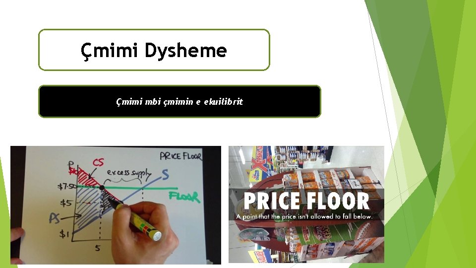 Çmimi Dysheme Çmimi mbi çmimin e ekuilibrit 