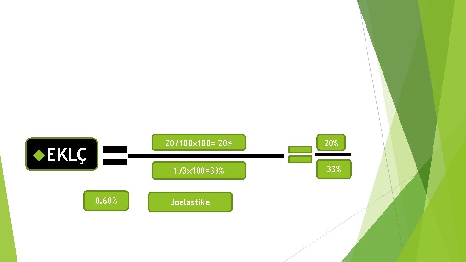 20/100 x 100= 20% EKLÇ 1/3 x 100=33% 0. 60% Joelastike 20% 33% 