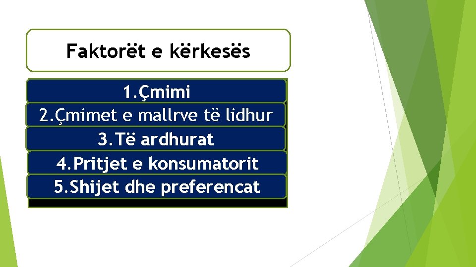 Faktorët e kërkesës 1. Çmimi 2. Çmimet e mallrve të lidhur 3. Të ardhurat