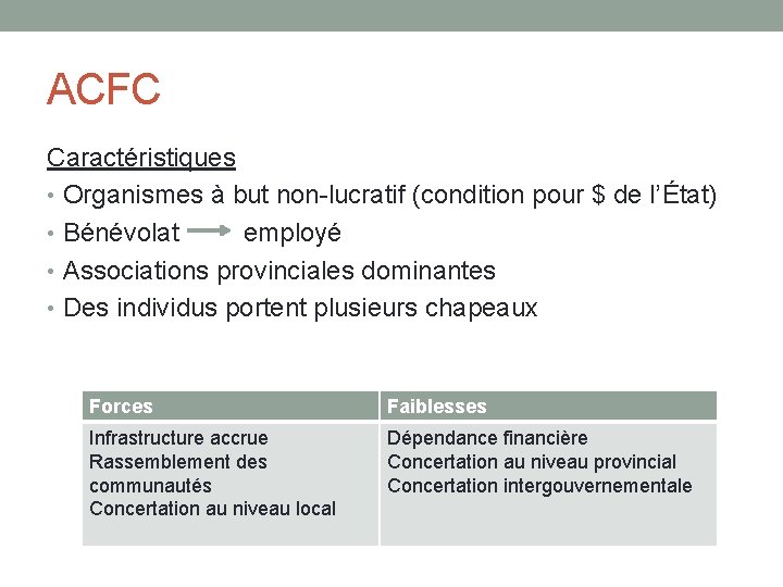 ACFC Caractéristiques • Organismes à but non-lucratif (condition pour $ de l’État) • Bénévolat ACFC Caractéristiques • Organismes à but non-lucratif (condition pour $ de l’État) • Bénévolat